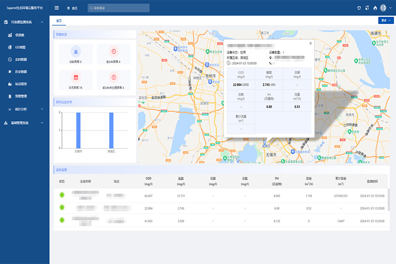 راه حل برای نظارت خودکار بر منابع آلودگی ثابت