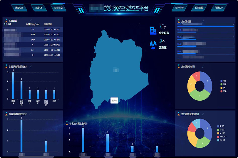 راه حل برای نظارت آنلاین خودکار منابع رادیواکتیو